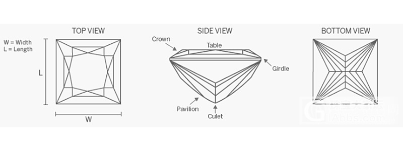 Princess Moissanite Size